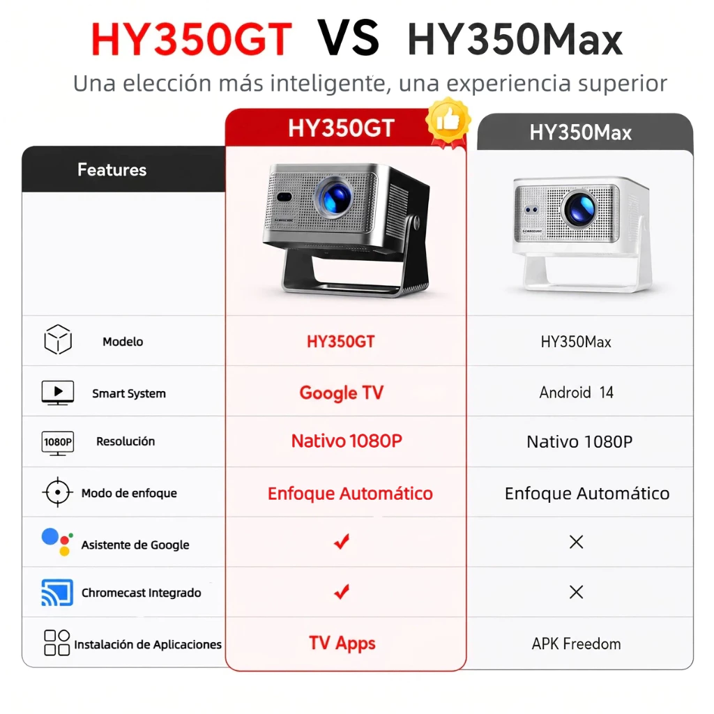 Proyector Magcubic HY350GT 4K UHD 900 ANSI WiFi Bluetooth
