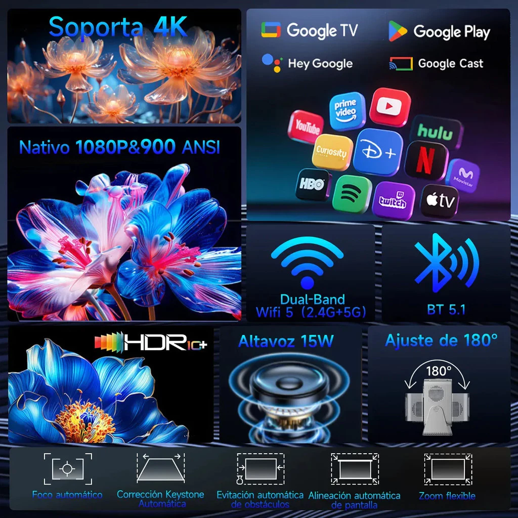 Proyector Magcubic HY350GT - puertos HDMI USB